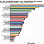nfl draft lottery simulator